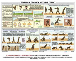 Плакат "Приемы и правила метания гранат" - fgospostavki.ru - Уссурийск
