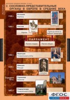 Комплект таблиц. История Средних веков. 6 класс. - fgospostavki.ru - Уссурийск
