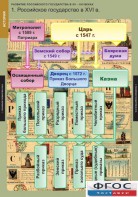 Комплект таблиц. История. Развитие Российского государства в XV-XVI веках. - fgospostavki.ru - Уссурийск
