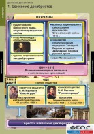 Комплект таблиц. История. Движение декабристов. - fgospostavki.ru - Уссурийск