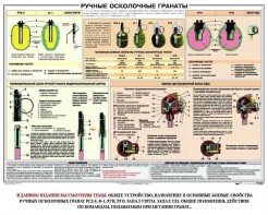 Плакат "Ручные осколочные гранаты" - fgospostavki.ru - Уссурийск