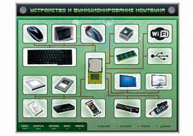 Электрифицированный информационный стенд-тренажер "Устройство и функционирование ноутбука" с функцией контроля и обучения - fgospostavki.ru - Уссурийск