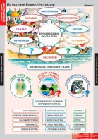 Комплект таблиц. Литературное чтение 3 класс. - fgospostavki.ru - Уссурийск