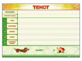 Магнитно-маркерный стенд по обучению грамоте "Текст" с набором магнитных карточек + методические рекомендации - fgospostavki.ru - Уссурийск