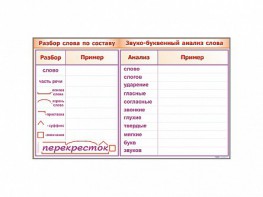 Фрагмент демонстрационный маркерный "Звуко-буквенный анализ слова" - fgospostavki.ru - Уссурийск
