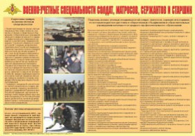 Плакат "Военно-учетные специальности солдат, матросов, сержантов и старшин" - fgospostavki.ru - Уссурийск