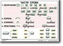 Комплект таблиц по русскому языку для начальной школы. Русский язык 2 класс - fgospostavki.ru - Уссурийск