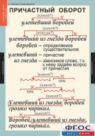Комплект таблиц. Русский язык 7 класс - fgospostavki.ru - Уссурийск