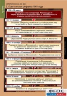Комплект таблиц. История России 8 класс. - fgospostavki.ru - Уссурийск