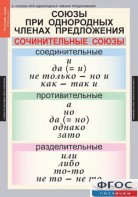 Комплект таблиц. Русский язык 8 класс - fgospostavki.ru - Уссурийск