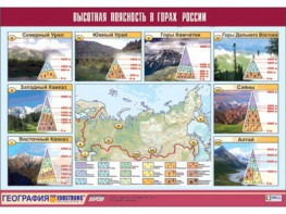 Таблица демонстрационная "Высотная поясность в горах России" (винил 70*100) - fgospostavki.ru - Уссурийск