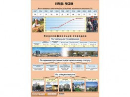 Таблица демонстрационная "Города России" (винил 70*100) - fgospostavki.ru - Уссурийск