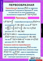 Комплект таблиц. Алгебра и начала анализа 11 класс. - fgospostavki.ru - Уссурийск