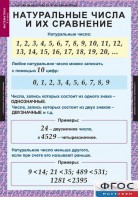 Комплект таблиц. Математика 5 класс. - fgospostavki.ru - Уссурийск