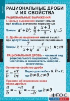 Комплект таблиц. Алгебра 8 класс. - fgospostavki.ru - Уссурийск