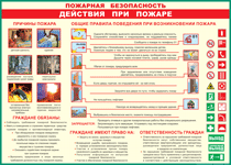 Таблица "Действия при пожаре" (100х140 сантиметров, винил) - fgospostavki.ru - Уссурийск