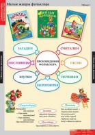 Комплект таблиц. Литературное чтение 1 класс. - fgospostavki.ru - Уссурийск