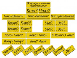 Набор магнитных карточек "Вопросы к членам предложения" (фон жёлтый) - fgospostavki.ru - Уссурийск