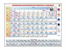 Справочно-информационный стенд (световой) "Периодическая система химических элементов Д.И. Менделеева" - fgospostavki.ru - Уссурийск