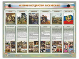 Интерактивный электрифицированный стенд "История государства Российского" - fgospostavki.ru - Уссурийск
