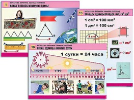 Комплект таблиц "Математика. Величины. Единицы измерения" (20 таблиц, формат А1, ламинированные) - fgospostavki.ru - Уссурийск