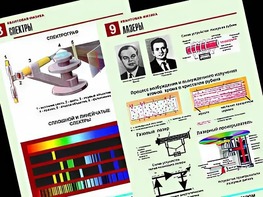 Комплект таблиц "Квантовая физика" (10 таблиц, формат А1, ламинированные) - fgospostavki.ru - Уссурийск