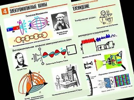 Комплект таблиц "Электромагнитные колебания и волны" (6 таблиц, формат А1, ламинированные) - fgospostavki.ru - Уссурийск