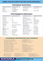 Таблица демонстрационная "Единицы физических величин. Основные физические постоянные" (винил 70*100) - fgospostavki.ru - Уссурийск