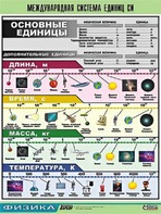 Таблица демонстрационная "Международная система единиц СИ" (винил 70х100) - fgospostavki.ru - Уссурийск