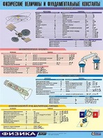 Таблица демонстрационная "Физические величины и фундаментальные константы" (винил 70х100) - fgospostavki.ru - Уссурийск