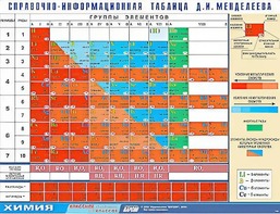 Справочно-информационная таблица Д. И. Менделеева (160х120) - fgospostavki.ru - Уссурийск