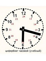 Часовой циферблат раздаточный - fgospostavki.ru - Уссурийск