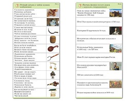 Комплект карточек (10) "Обучающий калейдоскоп. Страницы истории" - fgospostavki.ru - Уссурийск