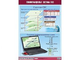 Таблица демонстрационная "Геоинформационные системы (ГИС)" (винил 100*140) - fgospostavki.ru - Уссурийск