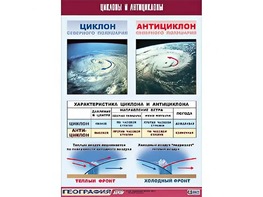 Таблица демонстрационная "Циклоны и антициклоны" (винил 100х140) - fgospostavki.ru - Уссурийск