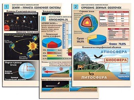 Комплект таблиц по географии "Земля как планета. Земля как система" раздаточные (цветные, ламинированные, А4, 12 штук) - fgospostavki.ru - Уссурийск