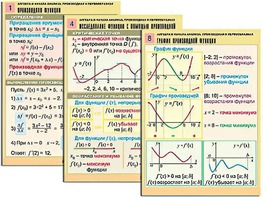 Комплект таблиц "Алгебра и начала анализа. Производная и первообразная" (12 таблиц, формат А1, ламинированные) - fgospostavki.ru - Уссурийск