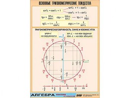 Таблица демонстрационная "Основные тригонометрические тождества" (винил 70*100) - fgospostavki.ru - Уссурийск