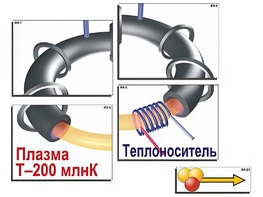 Модель-аппликация "Термоядерный синтез" (ламинированная) - fgospostavki.ru - Уссурийск