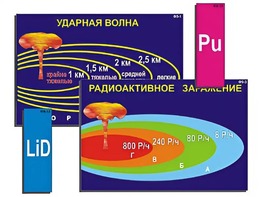 Модель-аппликация "Ядерное оружие" (ламинированная) - fgospostavki.ru - Уссурийск