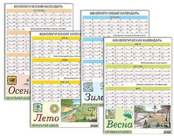 Фенологический календарь - fgospostavki.ru - Уссурийск