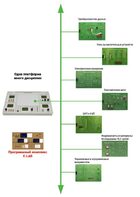 Междисциплинарная учебно-проектная лаборатория по электротехнике - fgospostavki.ru - Уссурийск