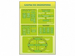 Стенды "Схемы по экономике" - fgospostavki.ru - Уссурийск