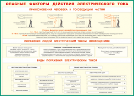 Таблица "Опасные факторы действия электрического тока" (100х140 сантиметров, винил) - fgospostavki.ru - Уссурийск