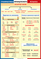 Таблица "Грамматика французского языка. Наречия" (100х140 сантиметров, винил) - fgospostavki.ru - Уссурийск