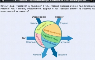 Интерактивные курсы. Обществознание 9 классы. Базовый - fgospostavki.ru - Уссурийск
