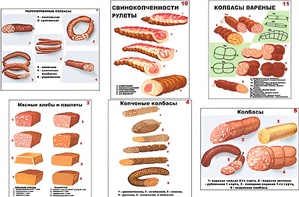 Плакаты ПРОФТЕХ "Ассортимент колбасной и мясной продукции" (11 пл, винил, 70х100) - fgospostavki.ru - Уссурийск