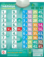 Озвученный плакат "Таблица умножения" - fgospostavki.ru - Уссурийск