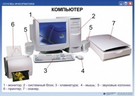 Комплект таблиц. Основы информатики - fgospostavki.ru - Уссурийск