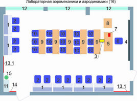 Учебная лаборатория аэромеханики и аэродинамики  - fgospostavki.ru - Уссурийск